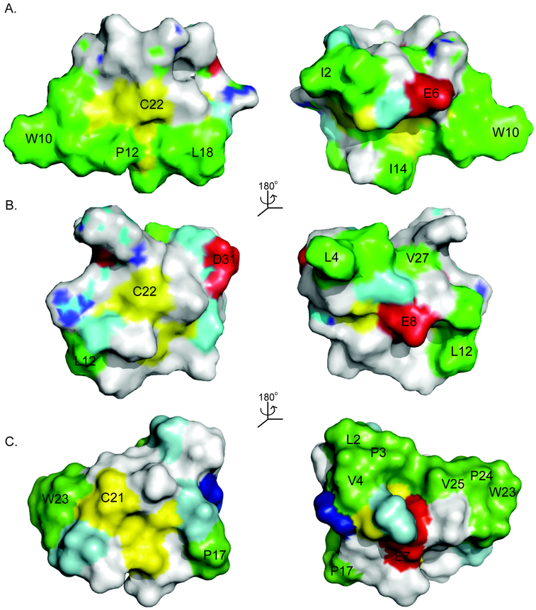 Figure 3.