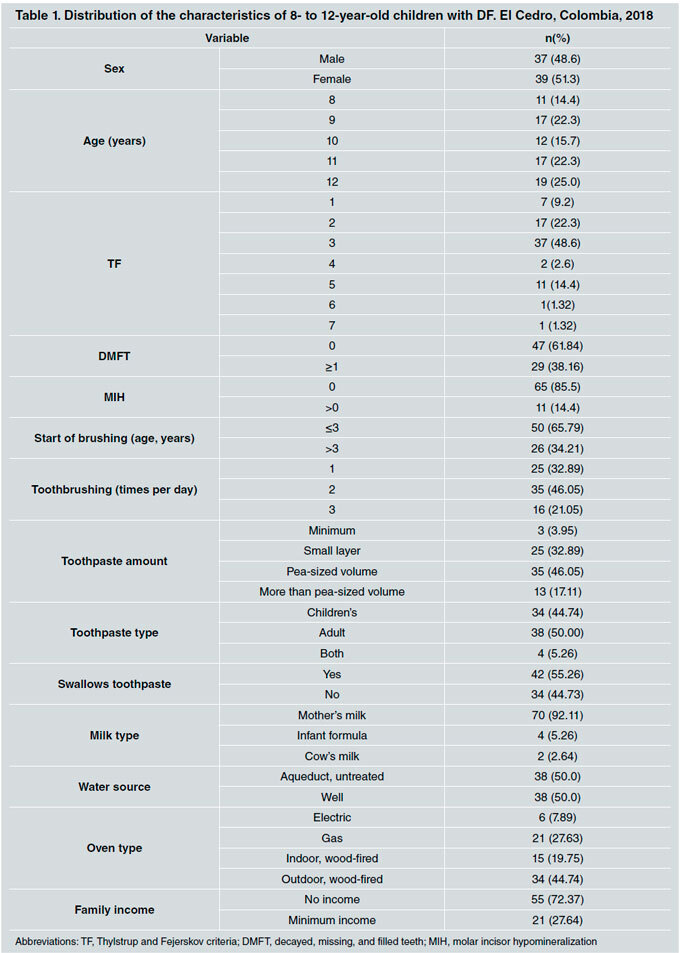 Table 1