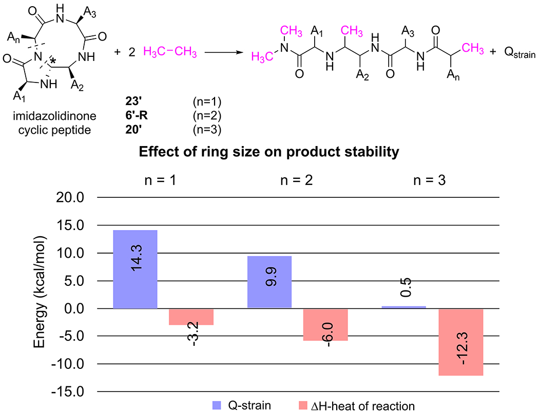 Figure 9.