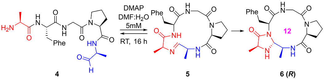 Scheme 1.