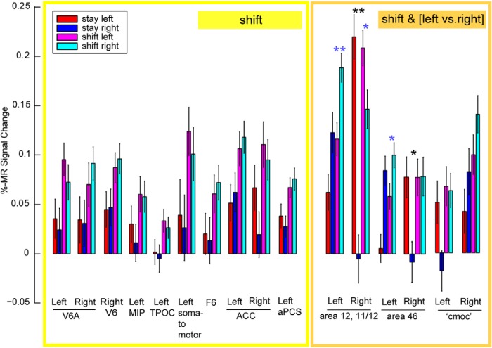 Figure 10.