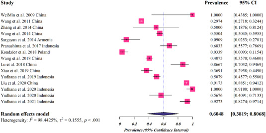 FIGURE 2