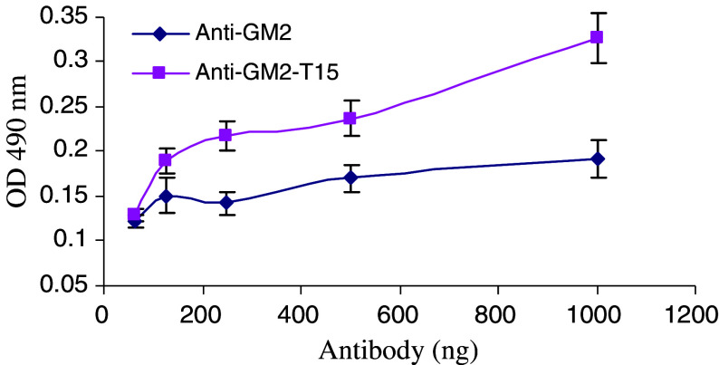 Fig. 2