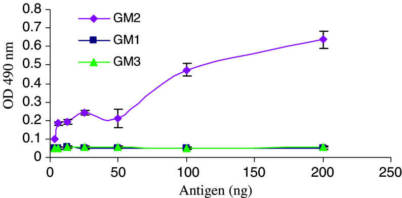 Fig. 3