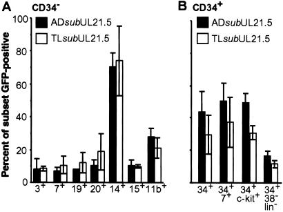 Fig 2.