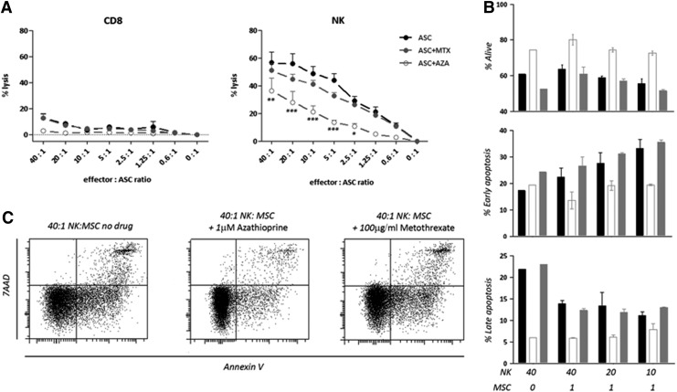 FIG. 6.