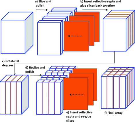 FIG. 2.