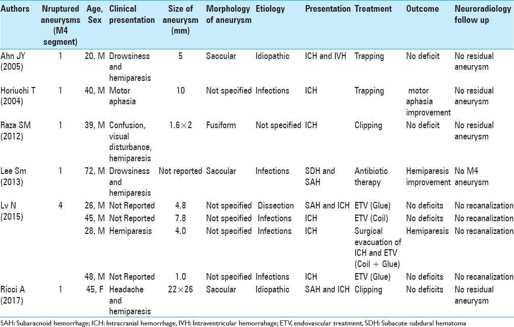 graphic file with name SNI-8-117-g004.jpg