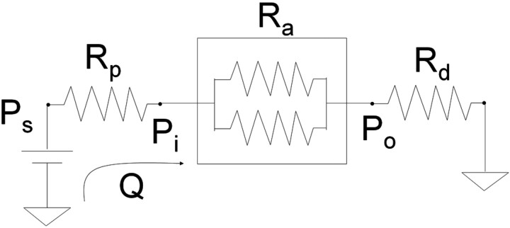 Fig 5.