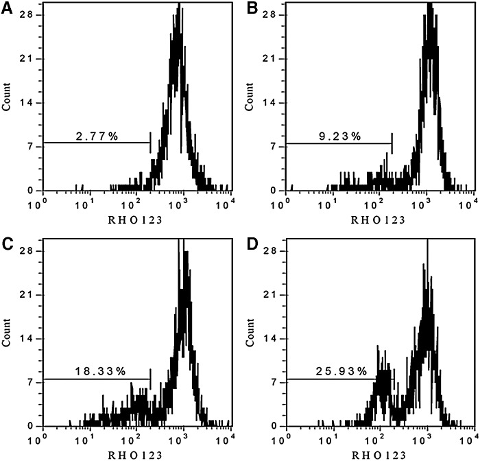 FIG. 7.