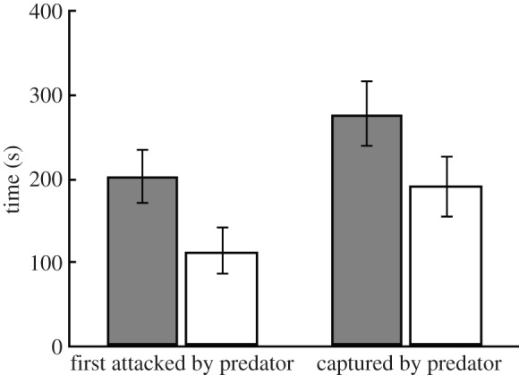 Figure 3.