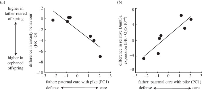 Figure 2.