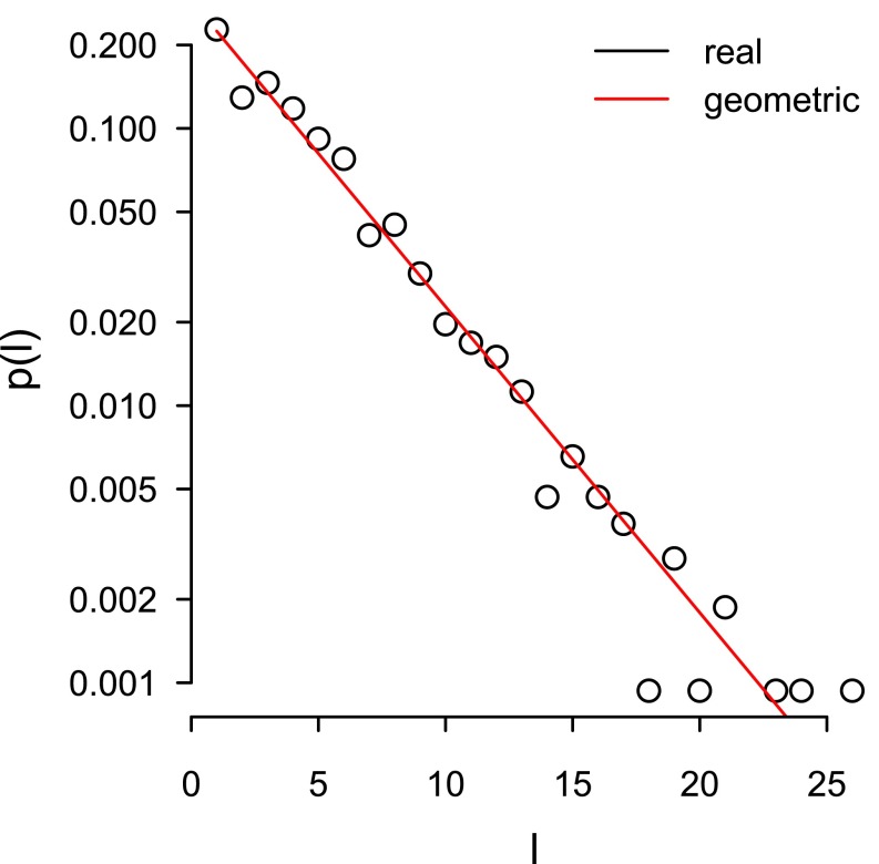 Fig. S2.