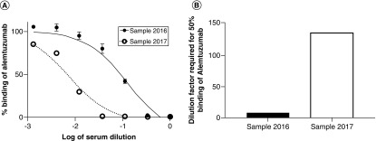 Figure 3. 