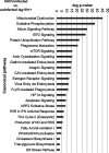 FIG 4