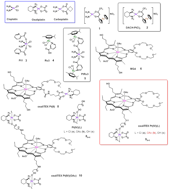 Figure 1.