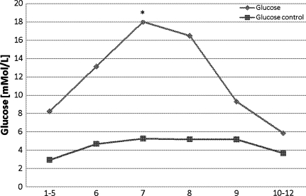 Fig. 6