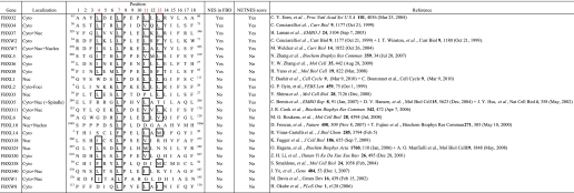 graphic file with name zbc023116042t001.jpg