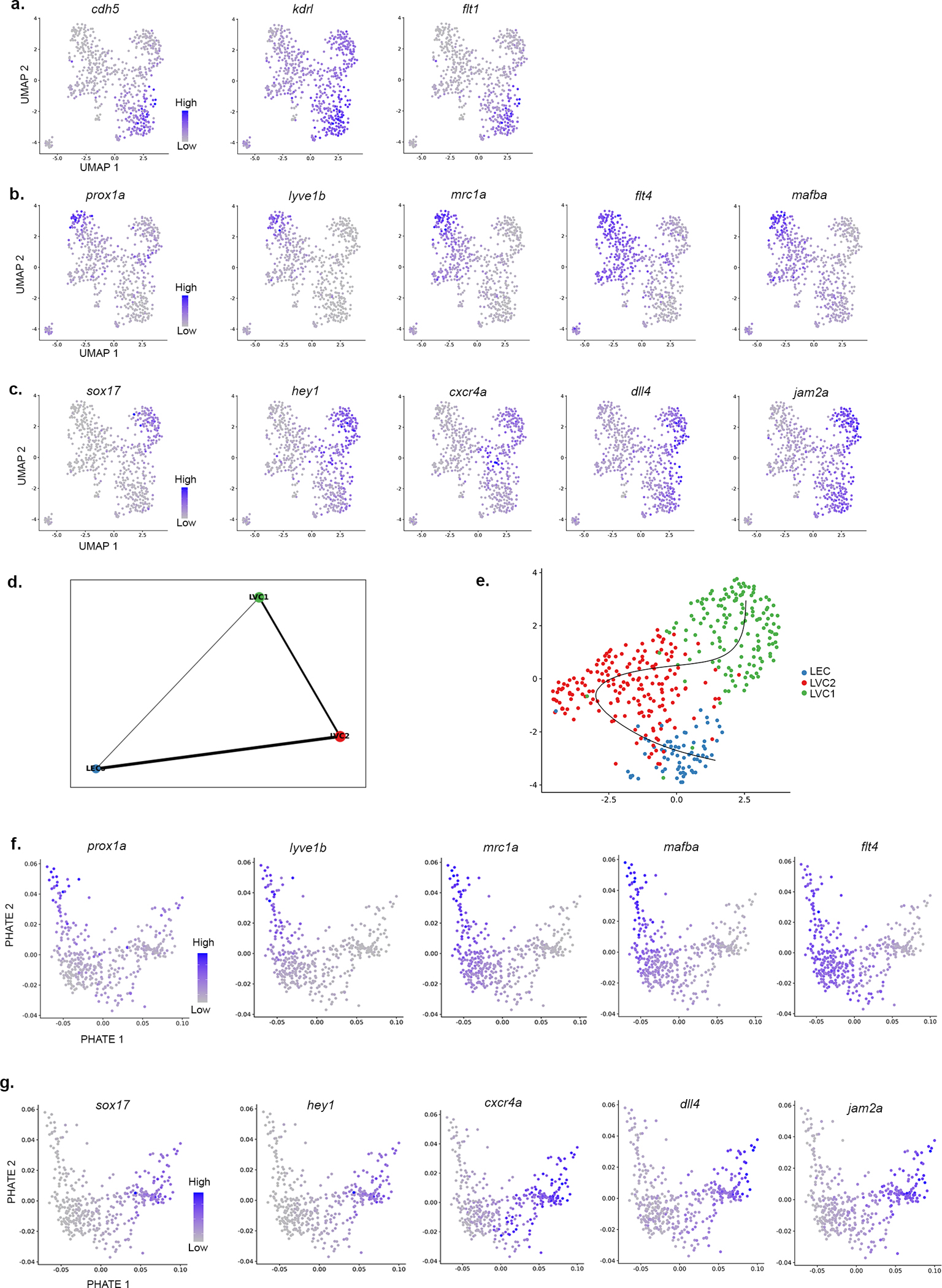 Extended Data Fig. 6: