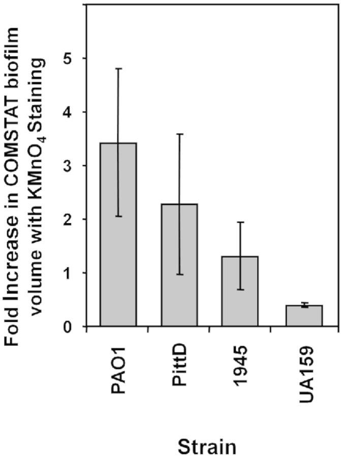 Figure 7.