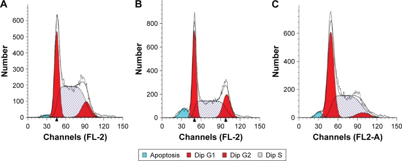 Figure 7