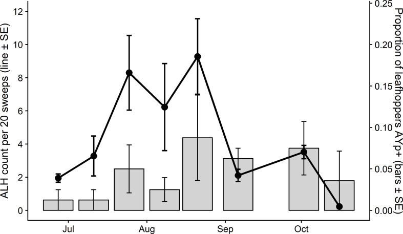 Fig 2