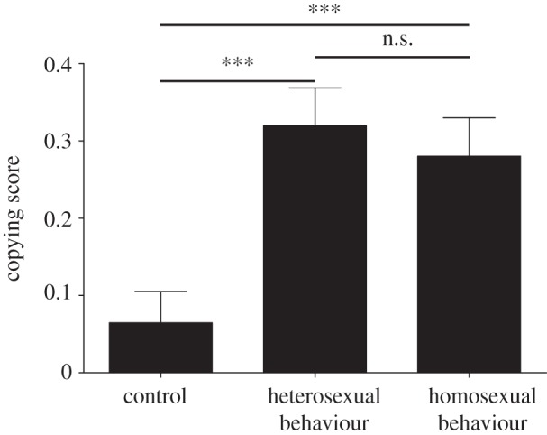 Figure 1.