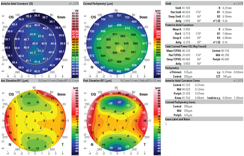 Figure 2: