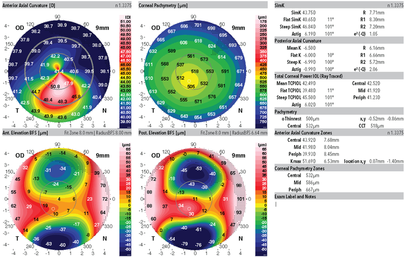 Figure 1: