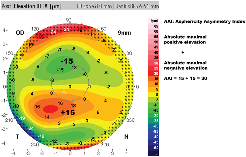 Figure 4: