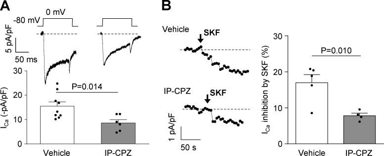 Figure 9.