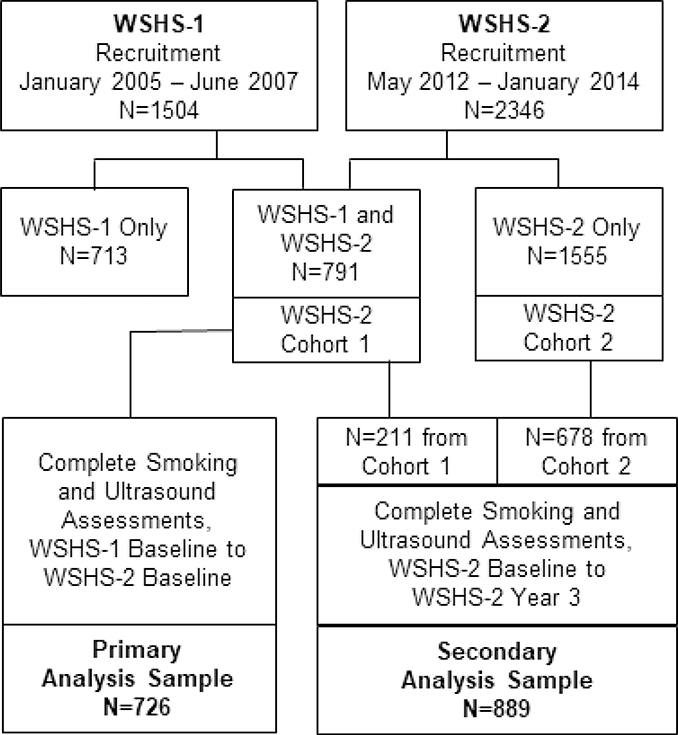 Figure 1.