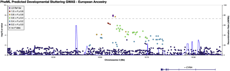 Figure 3