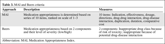 graphic file with name onc00510-0584-t03.jpg