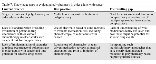 graphic file with name onc00510-0584-t08.jpg