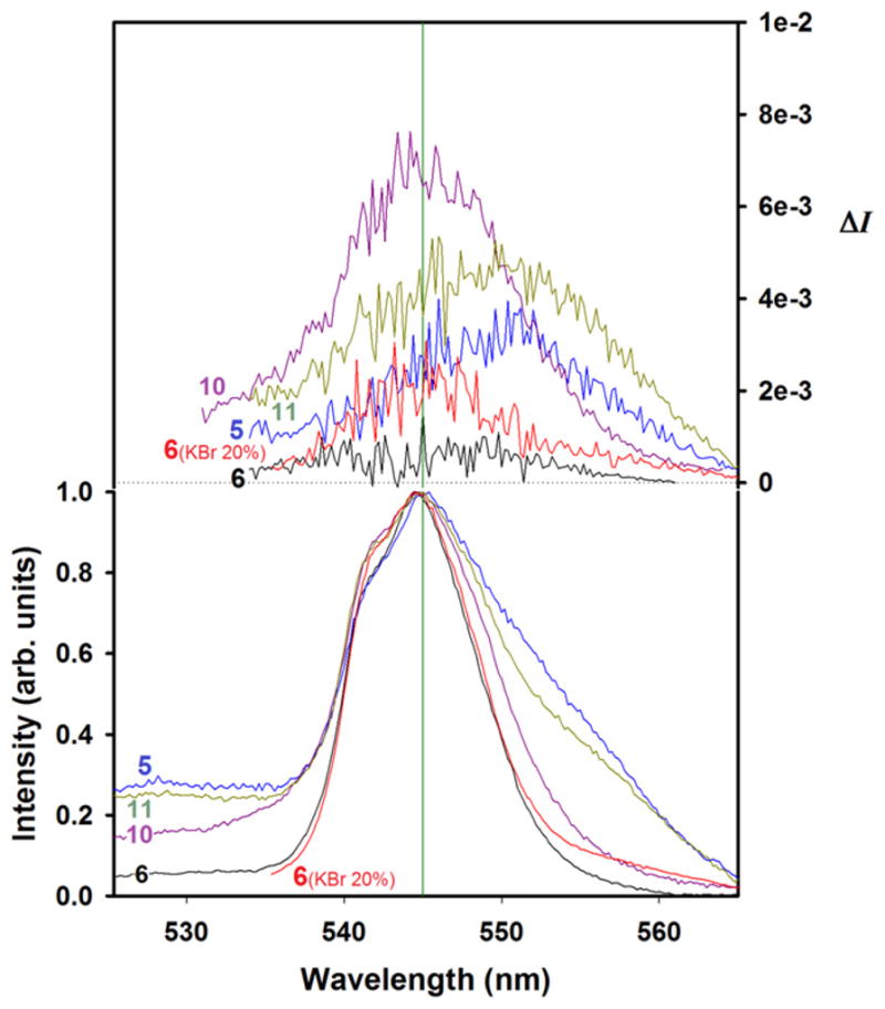 Fig. 12