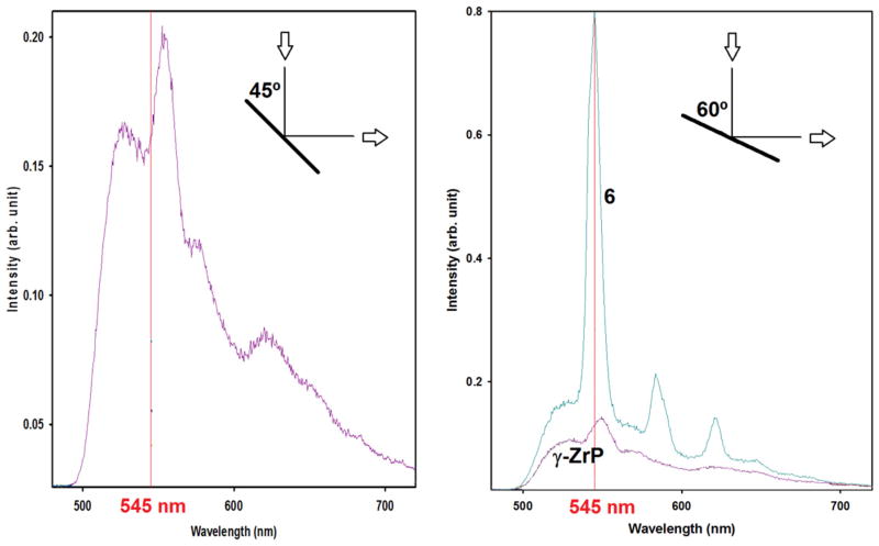 Fig. 11