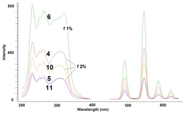 Fig. 9