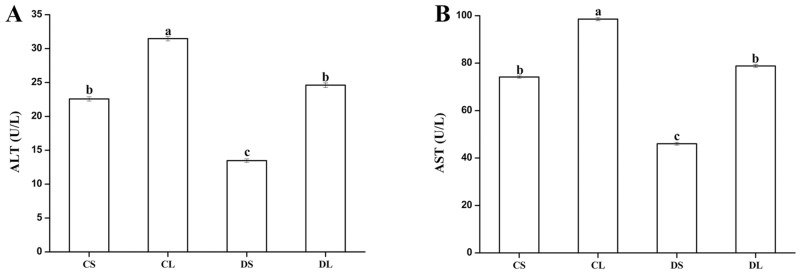 Fig 4