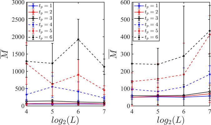 Fig. 9