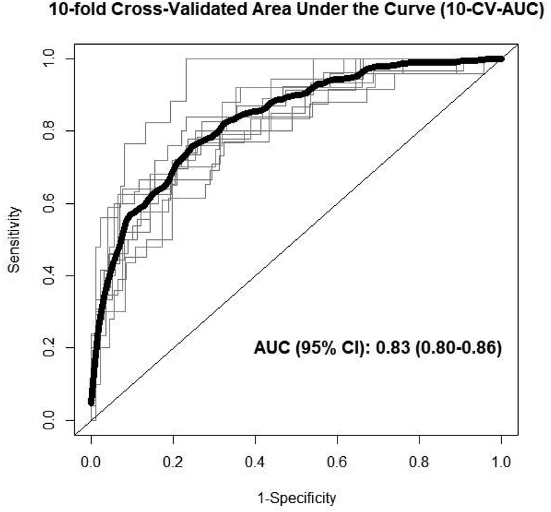 Figure 2.