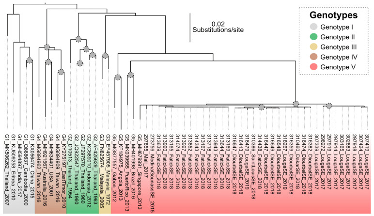 Figure 2