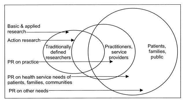 FIGURE 1—