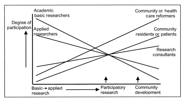 FIGURE 2—