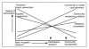 FIGURE 2—