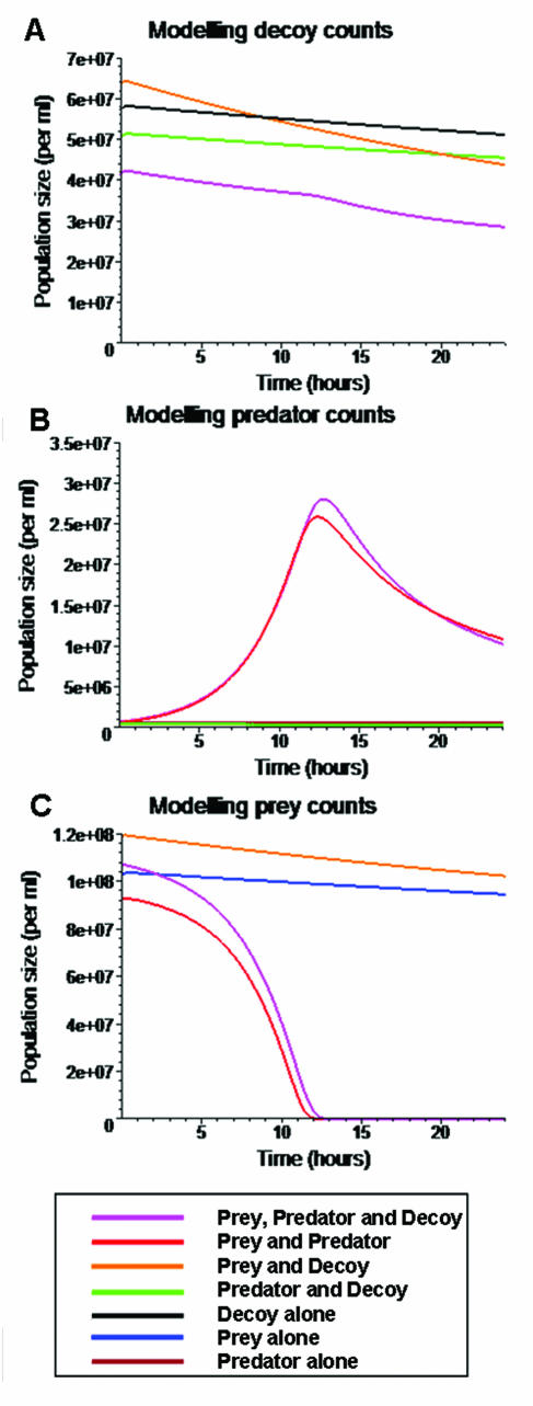 FIG. 3.