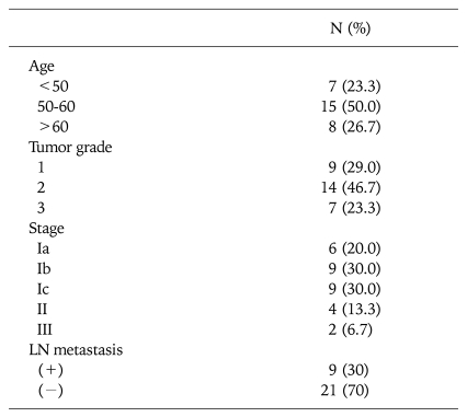 graphic file with name jgo-19-241-i001.jpg