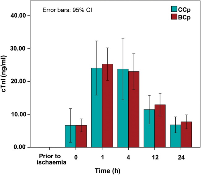 Figure 3: