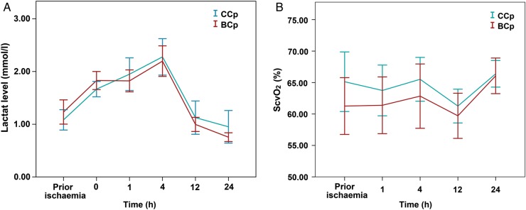 Figure 2: