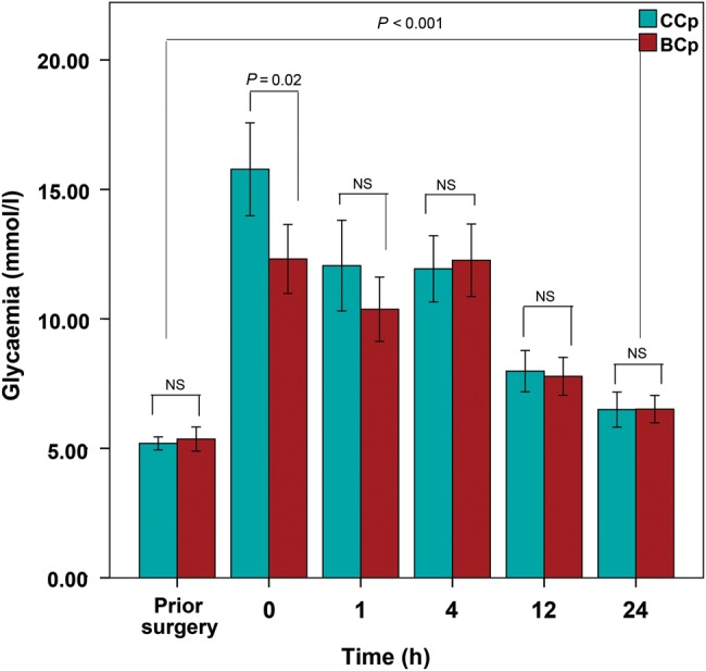 Figure 4: